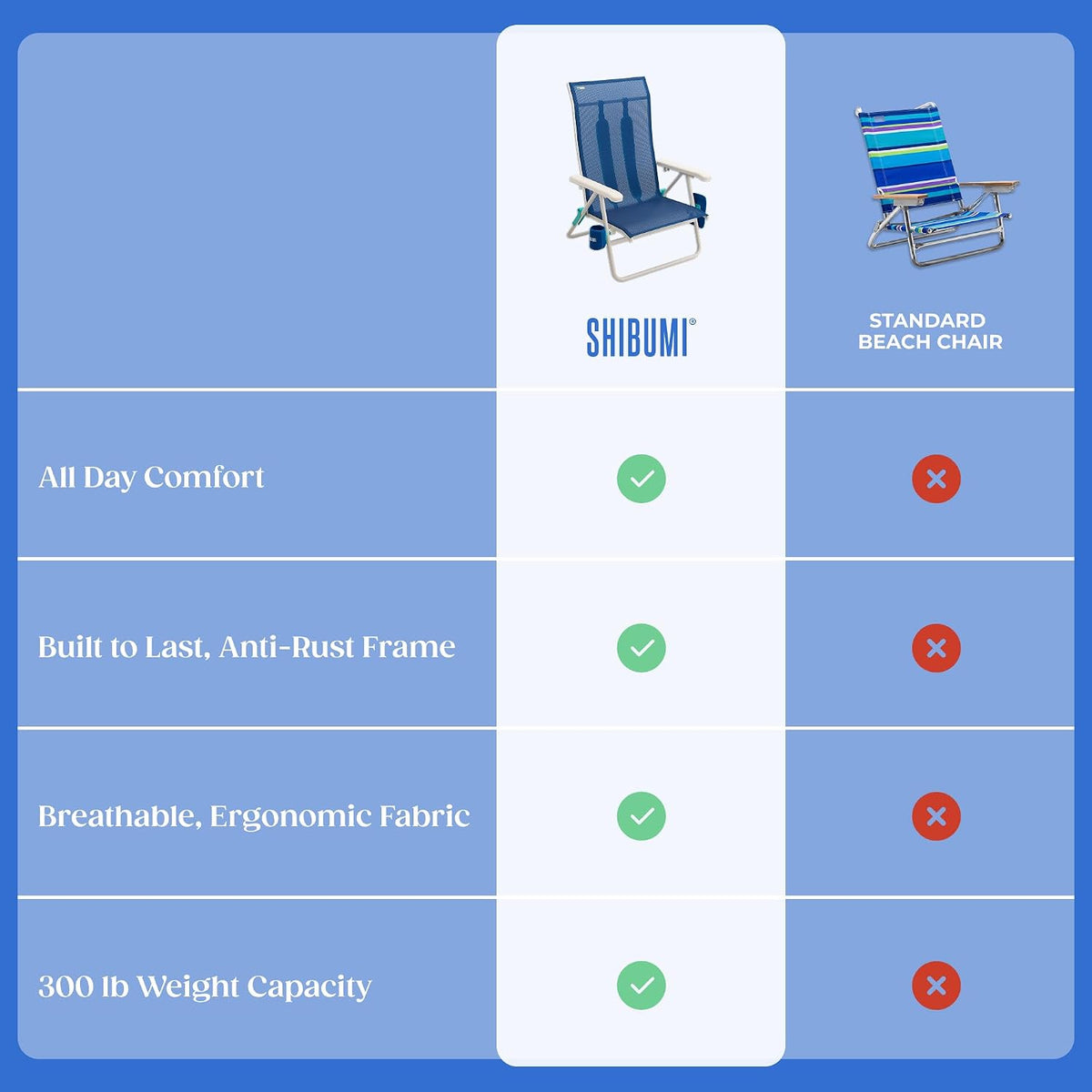 Shibumi Shade | Portable Beach Chair for Adults