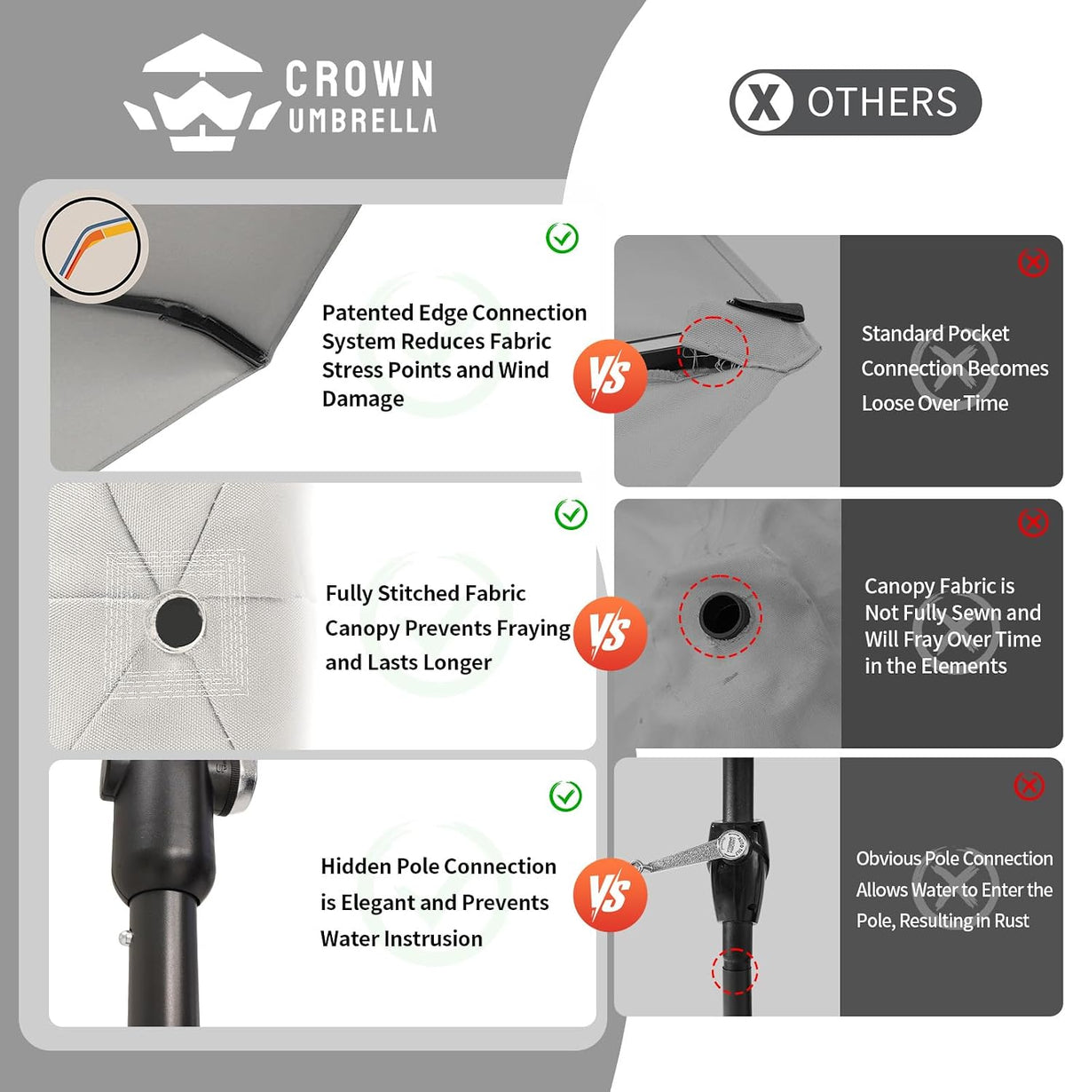 CROWN SHADES 9 Ft Patio Umbrella Olefin with Patented Slot-Lock