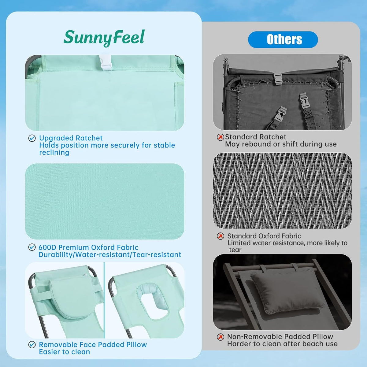 SUNNYFEEL Lay Flat Tanning Chair, Face Down Lounger, 5-Position Reclining