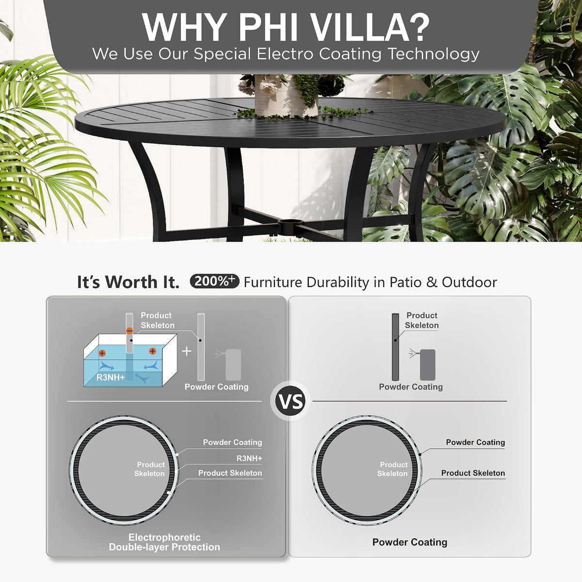 PHI VILLA Patio Round Table w/Umbrella Hole, Metal Table for 4, Black